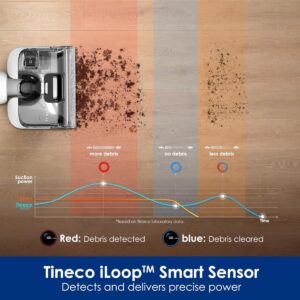 უსადენო მტვერსასრუტი Tineco Floor One S6 Stretch Pro